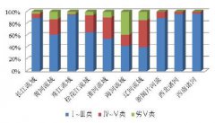 2016年中國污水處理行業(yè)發(fā)展現狀及行業(yè)競爭格局分析 2016年中國污水處理行業(yè)發(fā)展現狀及行業(yè)競爭格局分析